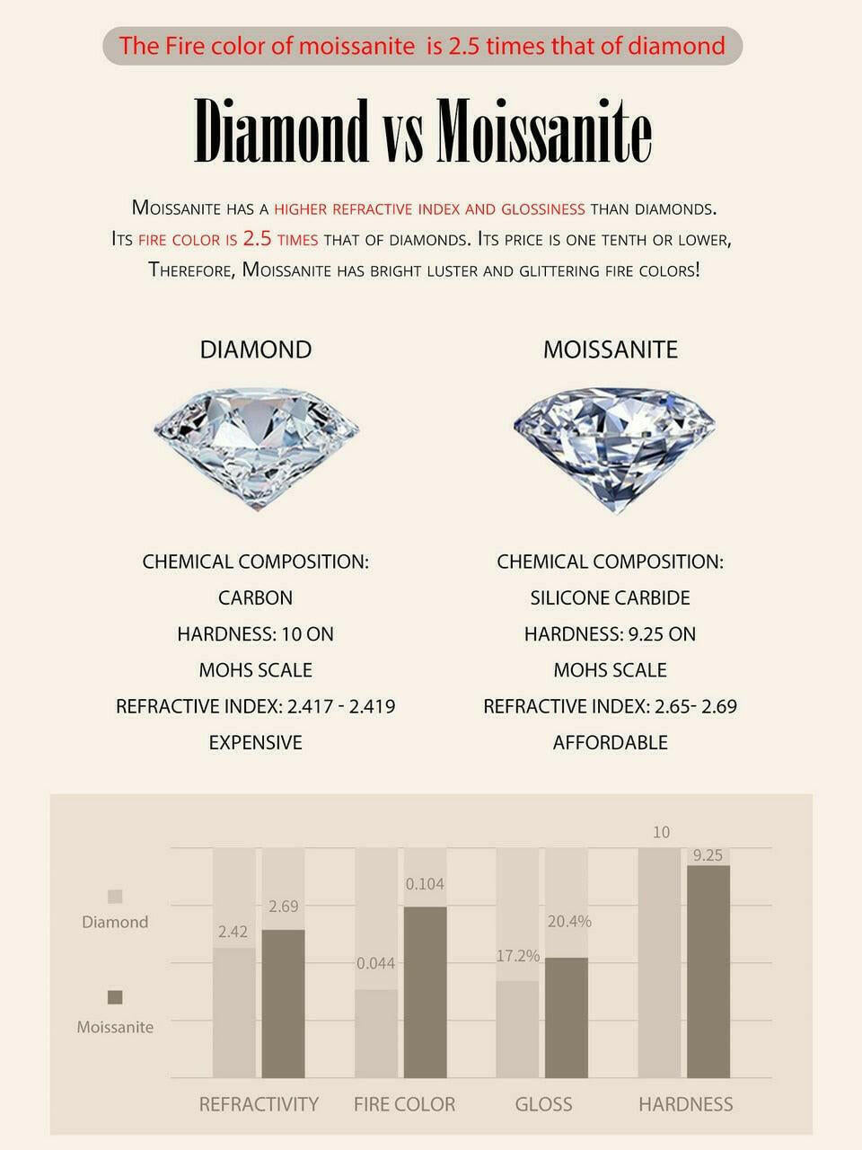 Classic Moissanite Earrings - Hannaca - Hannaca