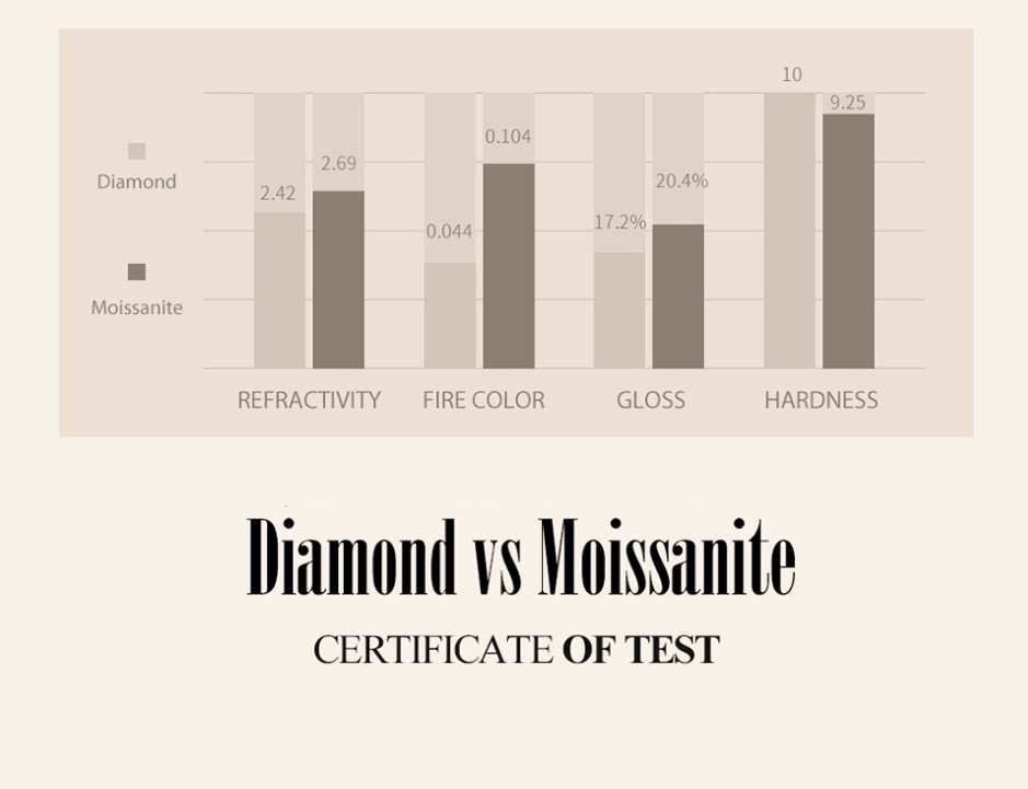 Moissanite Band - Hannaca - Hannaca