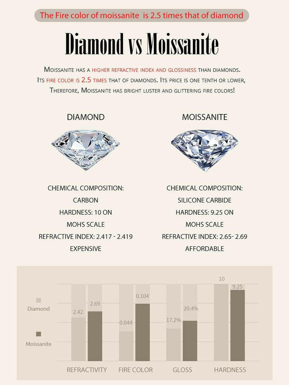 Moissanite Classic Ring - Hannaca - Hannaca