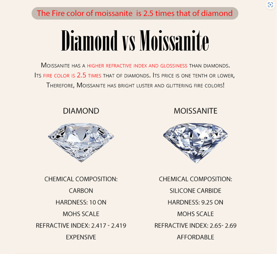 Moissanite Ring Solitaire - Hannaca - Hannaca